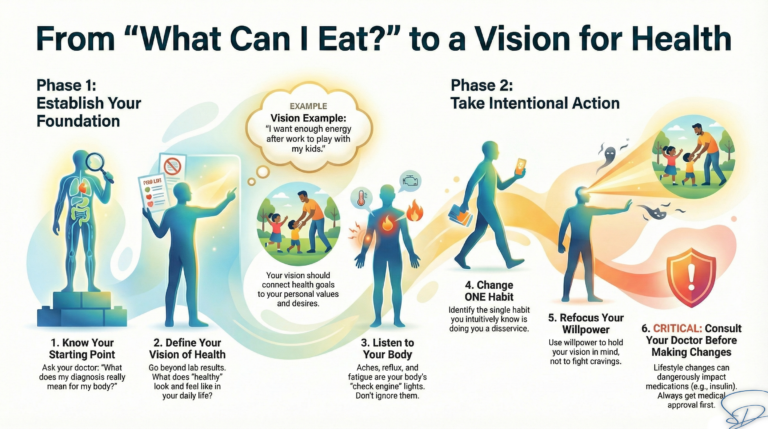 What's left to eat! This is an infographic that depicts the steps outlined in the article
