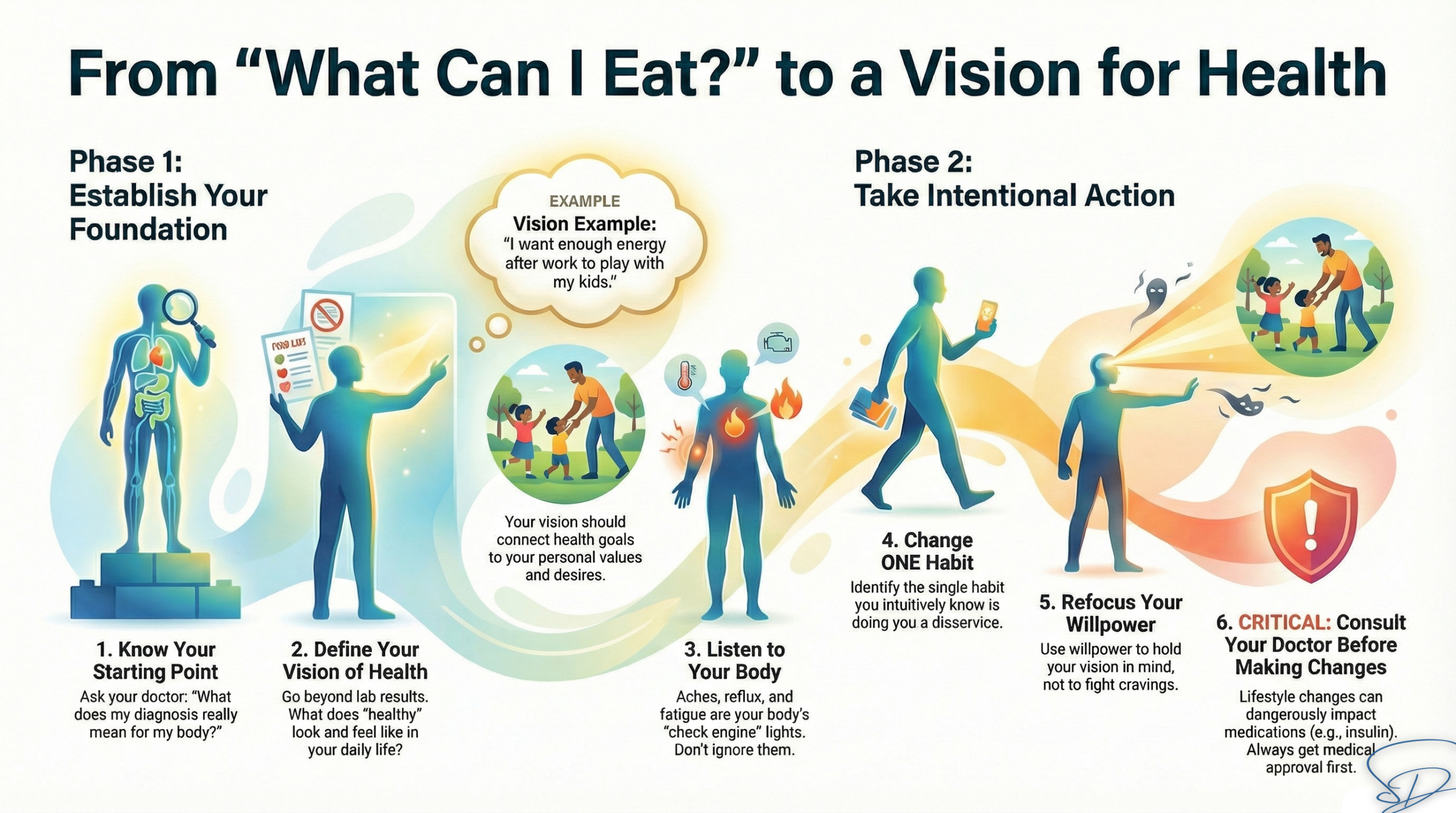 What's left to eat! This is an infographic that depicts the steps outlined in the article