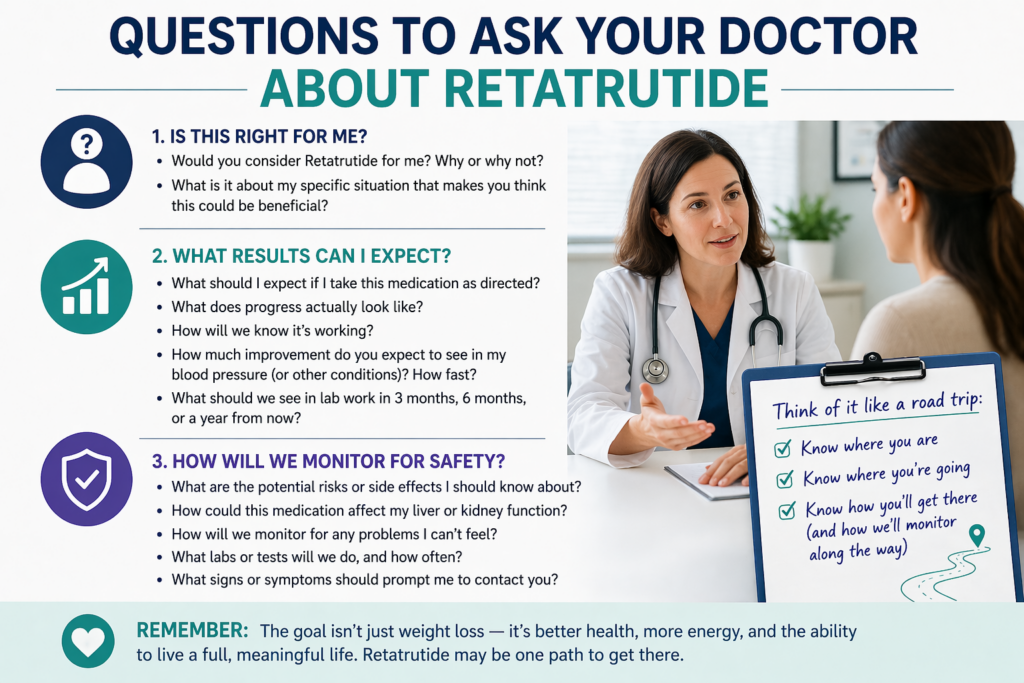 Graphical representation of designed questions to ask the doctor about Retatrutide.