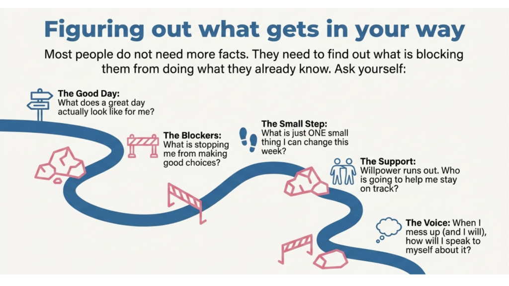 Winding path infographic with five self-reflection questions on habit barriers: good day, blockers, small step, support, and voice